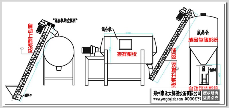 小型干粉砂漿成套設(shè)備