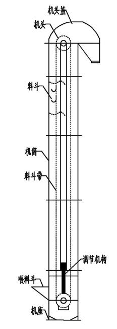 斗式提升機(jī)