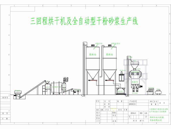 沙子烘干機干粉砂漿生產(chǎn)線工藝流程圖