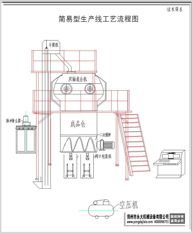 簡易膩子粉成套設備工藝流程圖